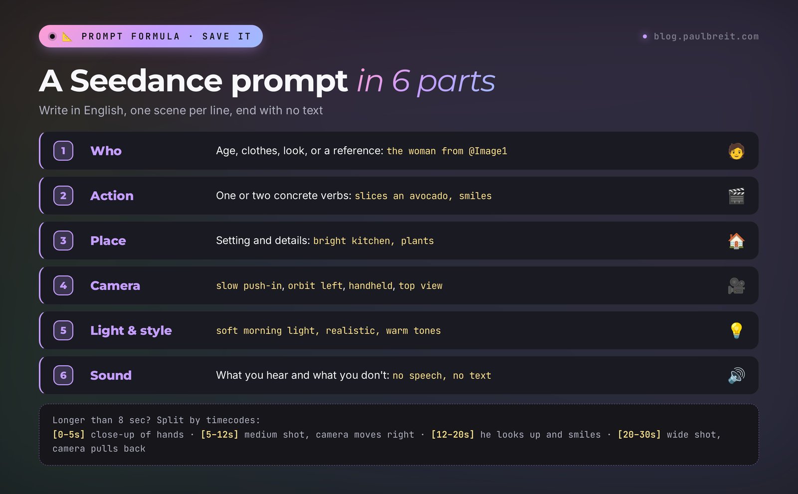 The Seedance 2.5 prompt formula: who, action, place, camera, light and style, sound, plus timecodes