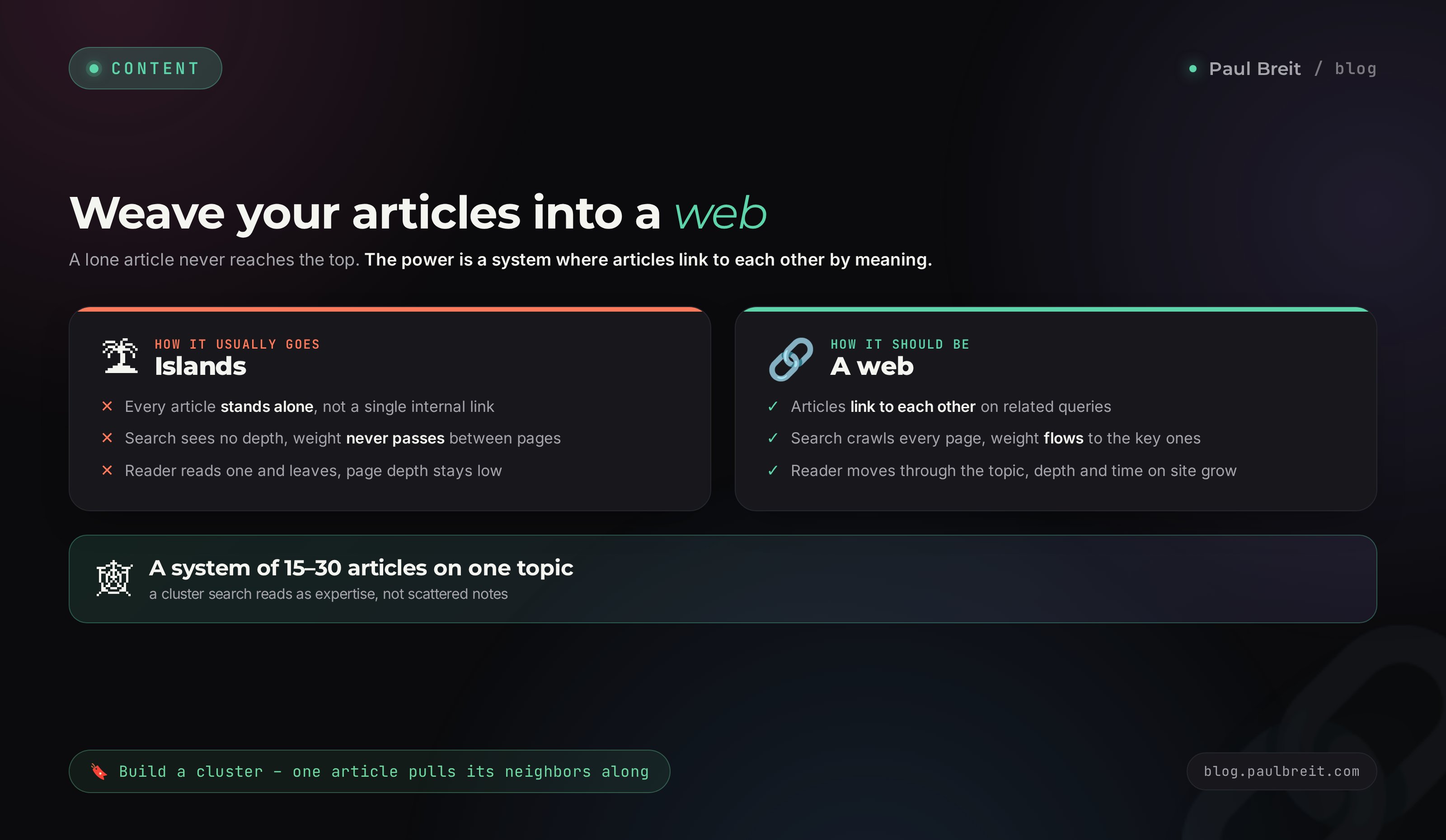 Interlinking blog articles: a web of links instead of scattered islands