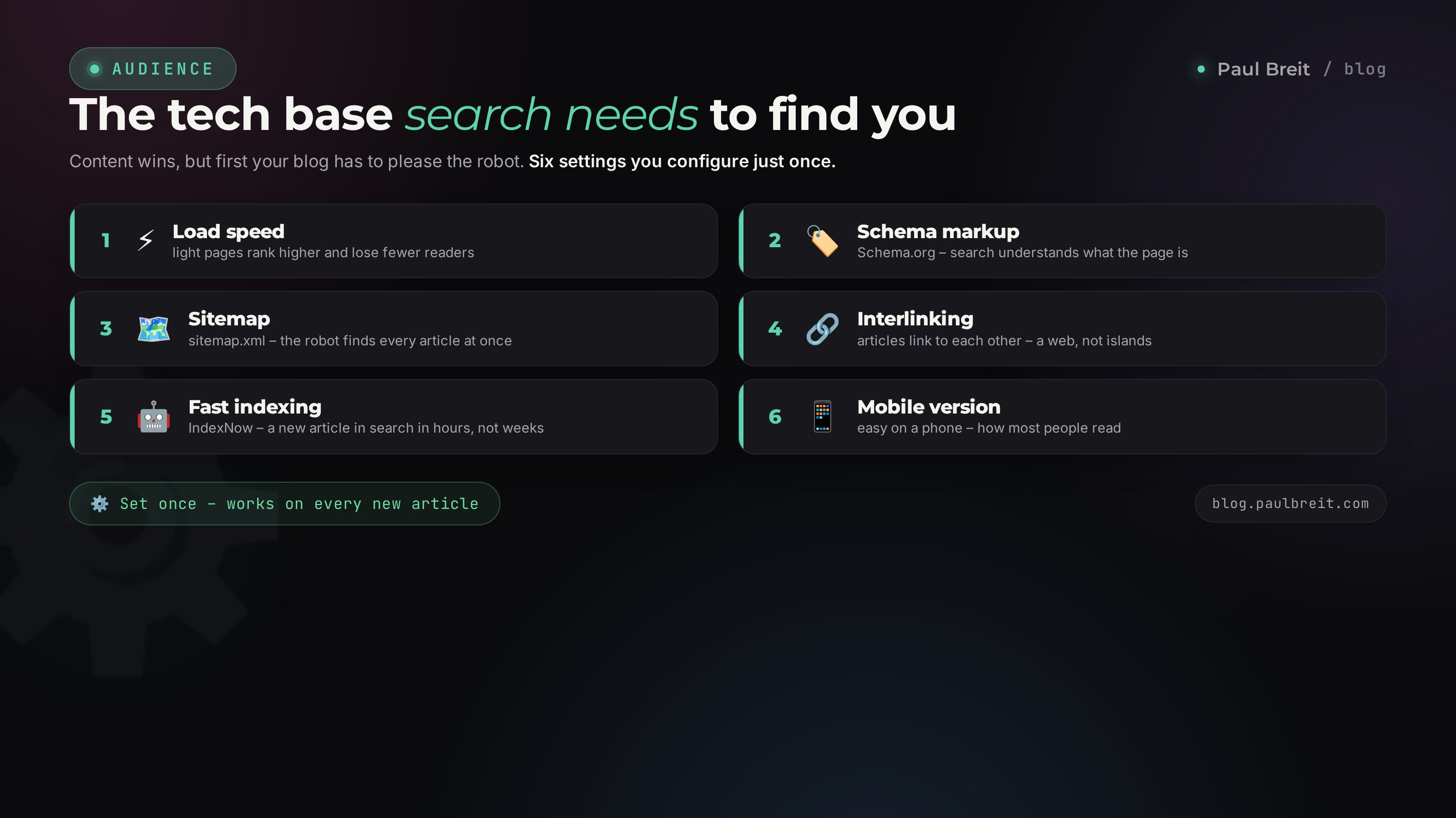 The technical base of blog SEO: speed, mobile version, schema markup, sitemap, interlinking, and fast indexing through IndexNow