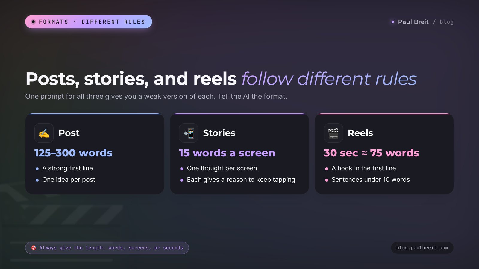 How prompts for posts, stories, and reels differ: length, structure, and the main question