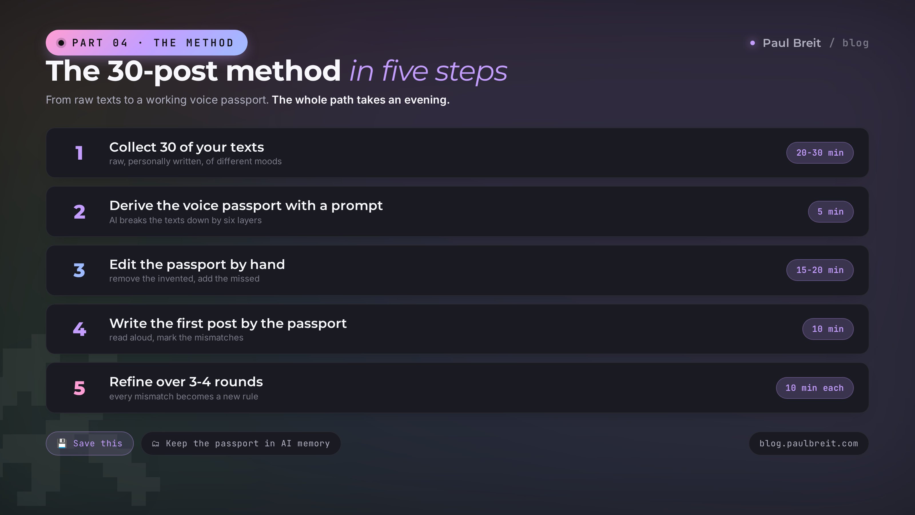 The 30-post method: five steps from collecting texts to a working voice passport