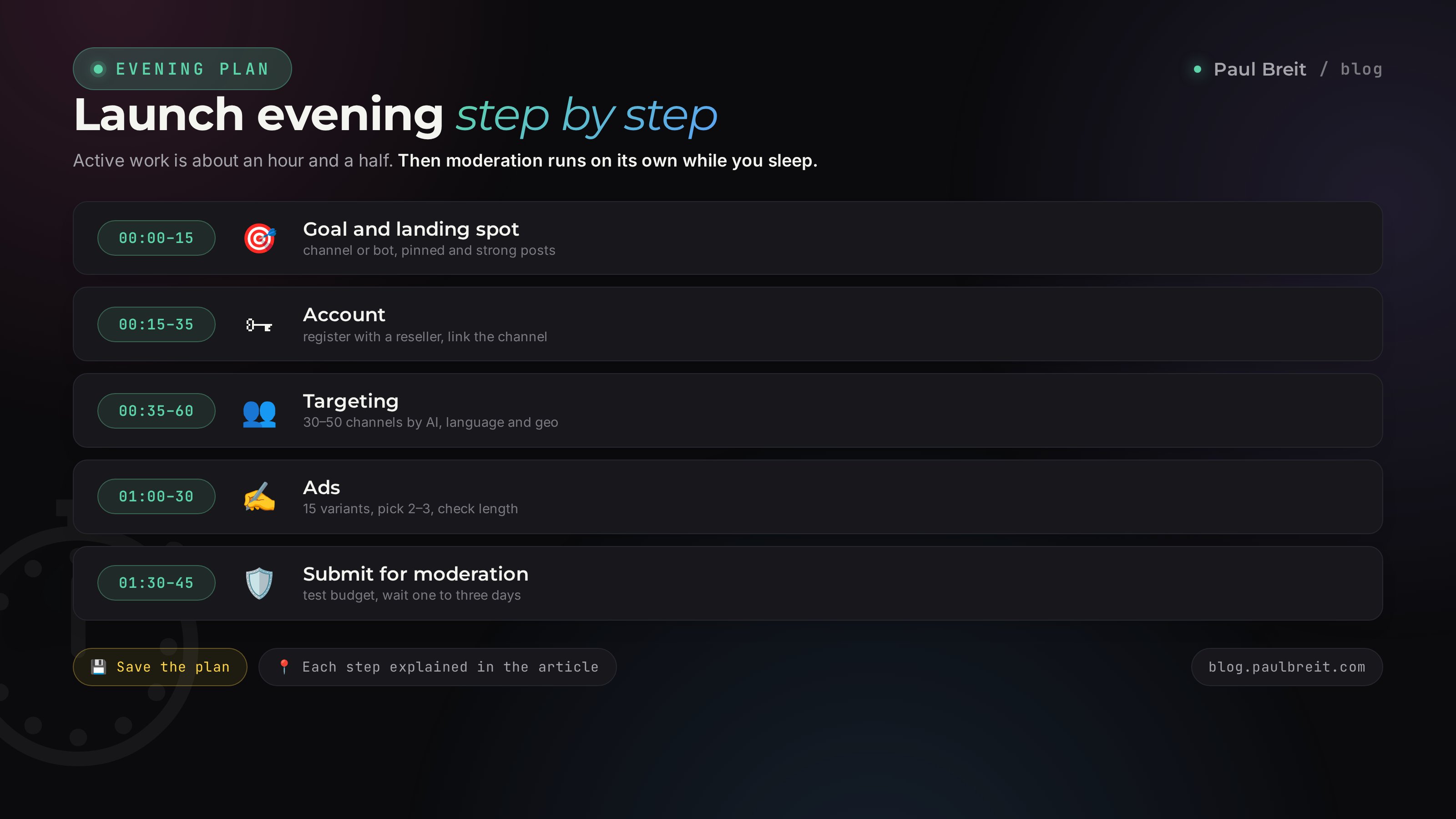 An evening of launching Telegram Ads step by step: from goal to first metrics