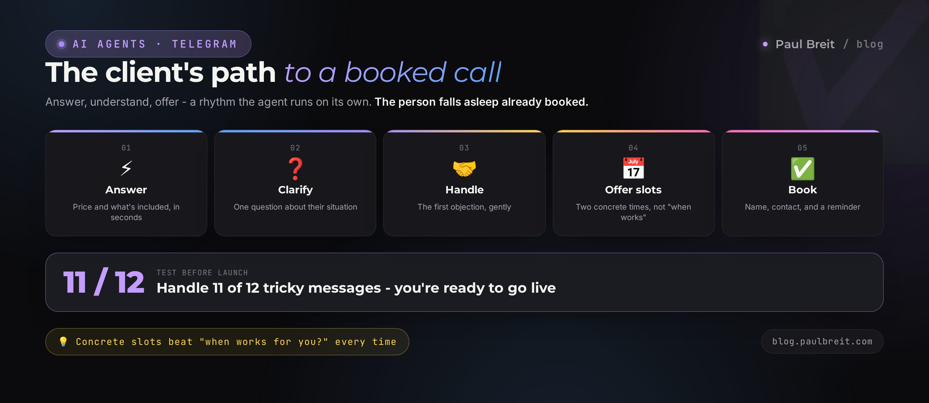 Testing an AI agent before launch: 12 tricky messages from price to an attempt to break the instruction