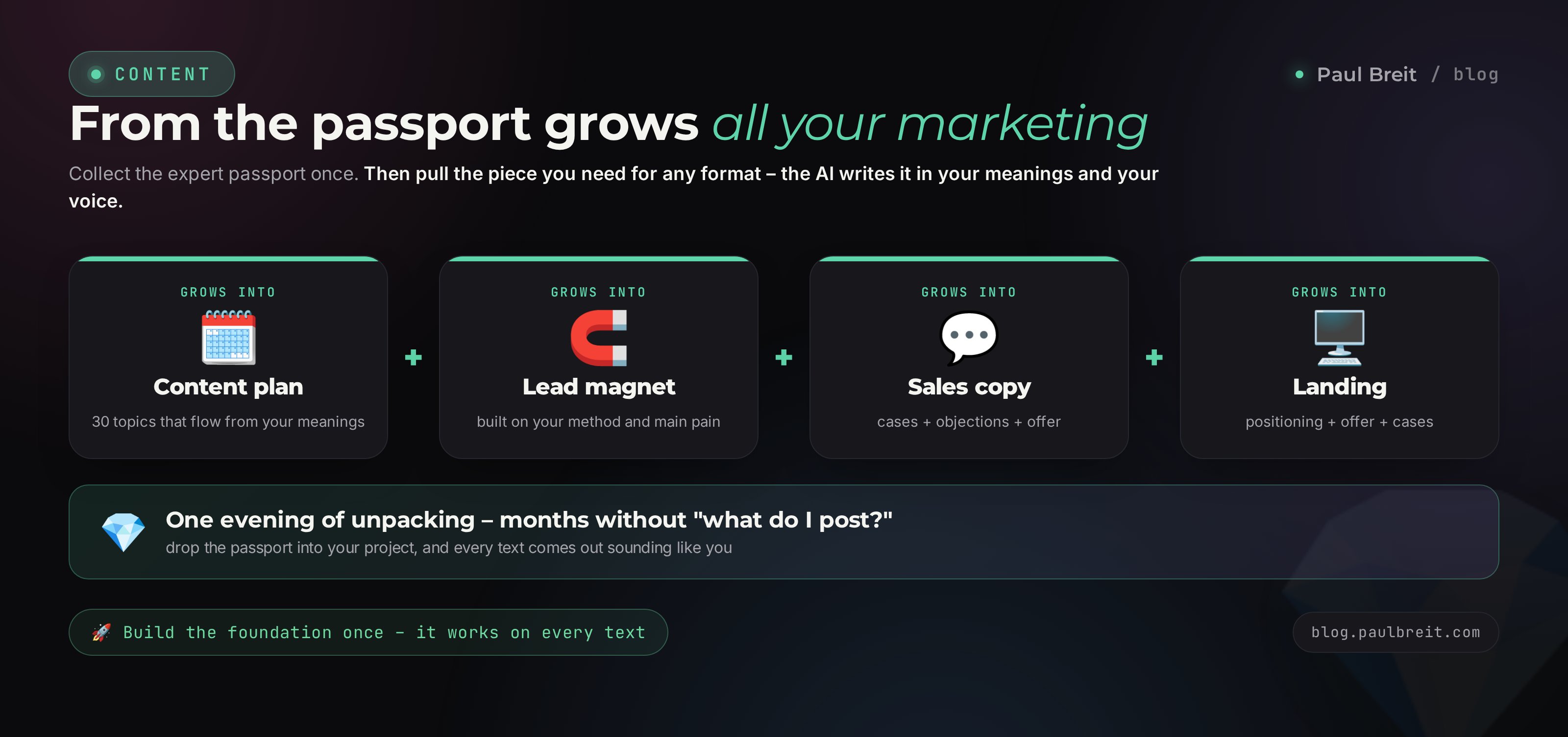 From an expert passport grows your whole marketing: content plan, lead magnet, sales copy, landing page