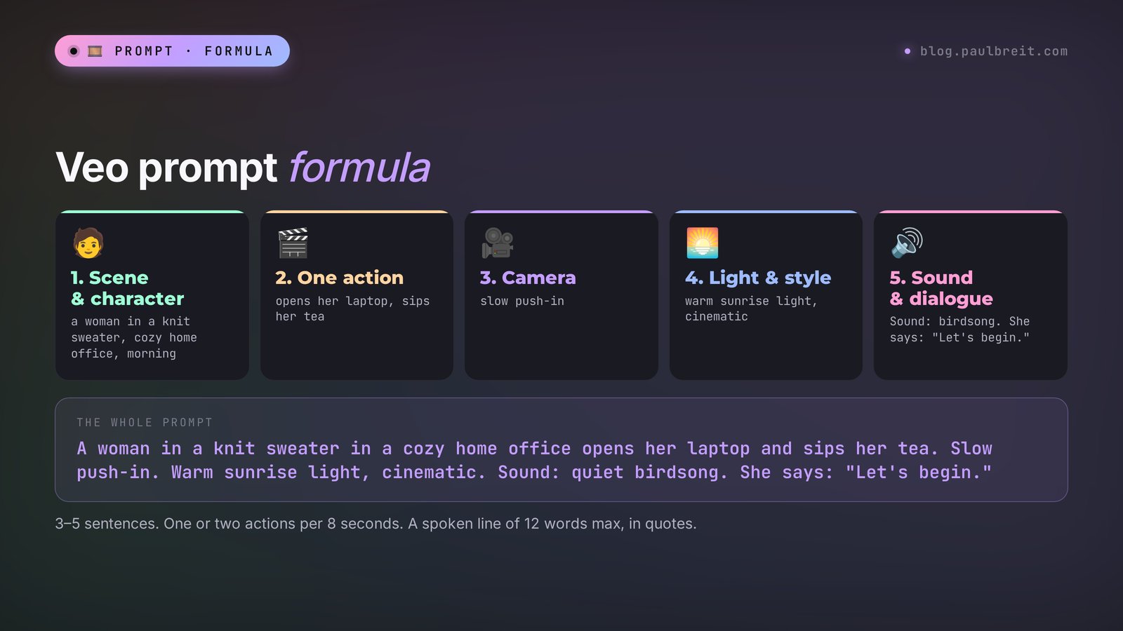Veo prompt formula: scene and character, one action, camera, light and style, sound and dialogue