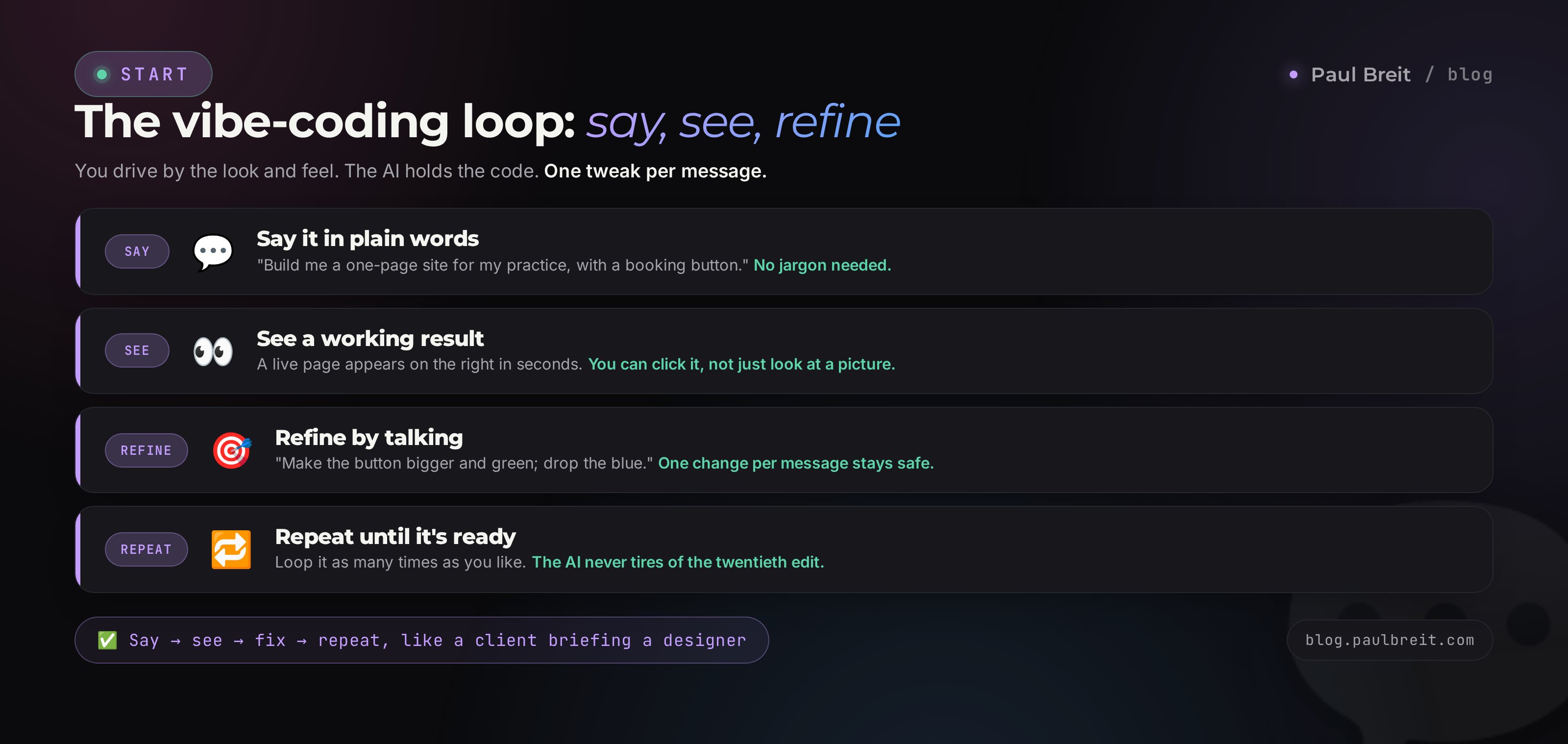 The vibe-coding loop: say what you need in words, see the result, refine with a line, repeat
