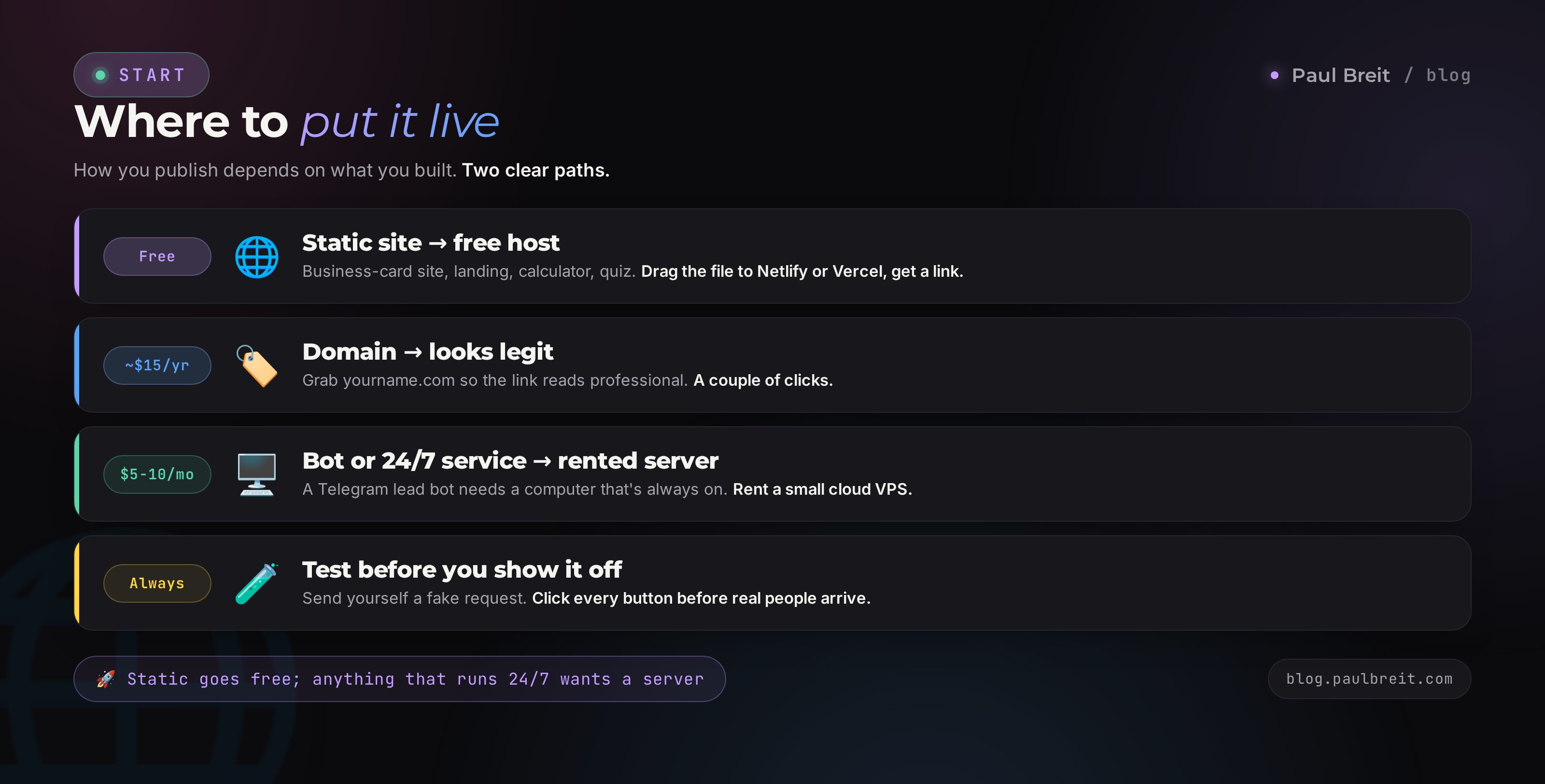 Where to publish: a static site to a free host, a bot and a 24/7 service to a rented server