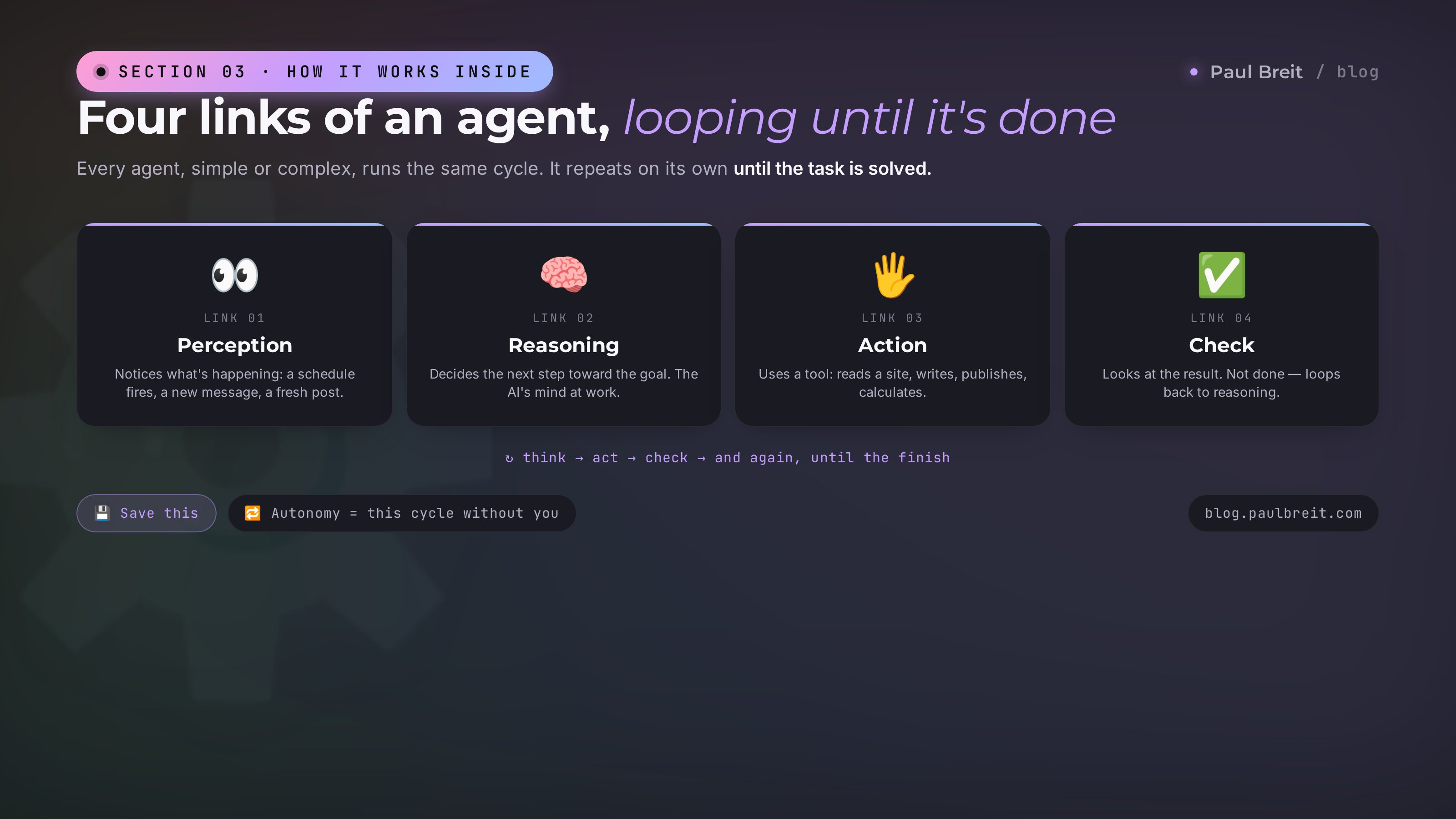 Four links of an AI agent: perception, reasoning, action, check