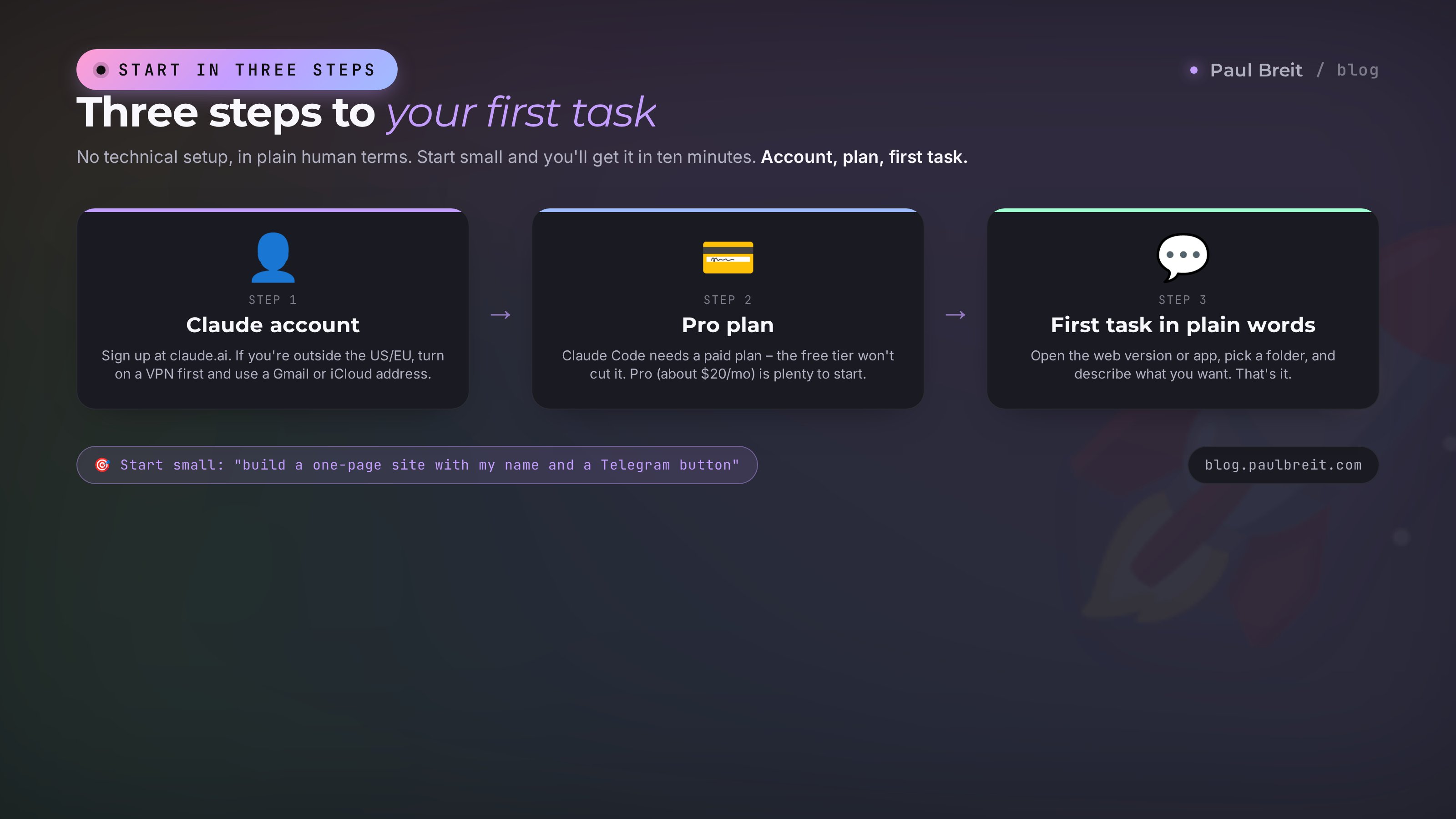 Three steps to start with Claude Code: a Claude account, the Pro plan, your first task in plain words