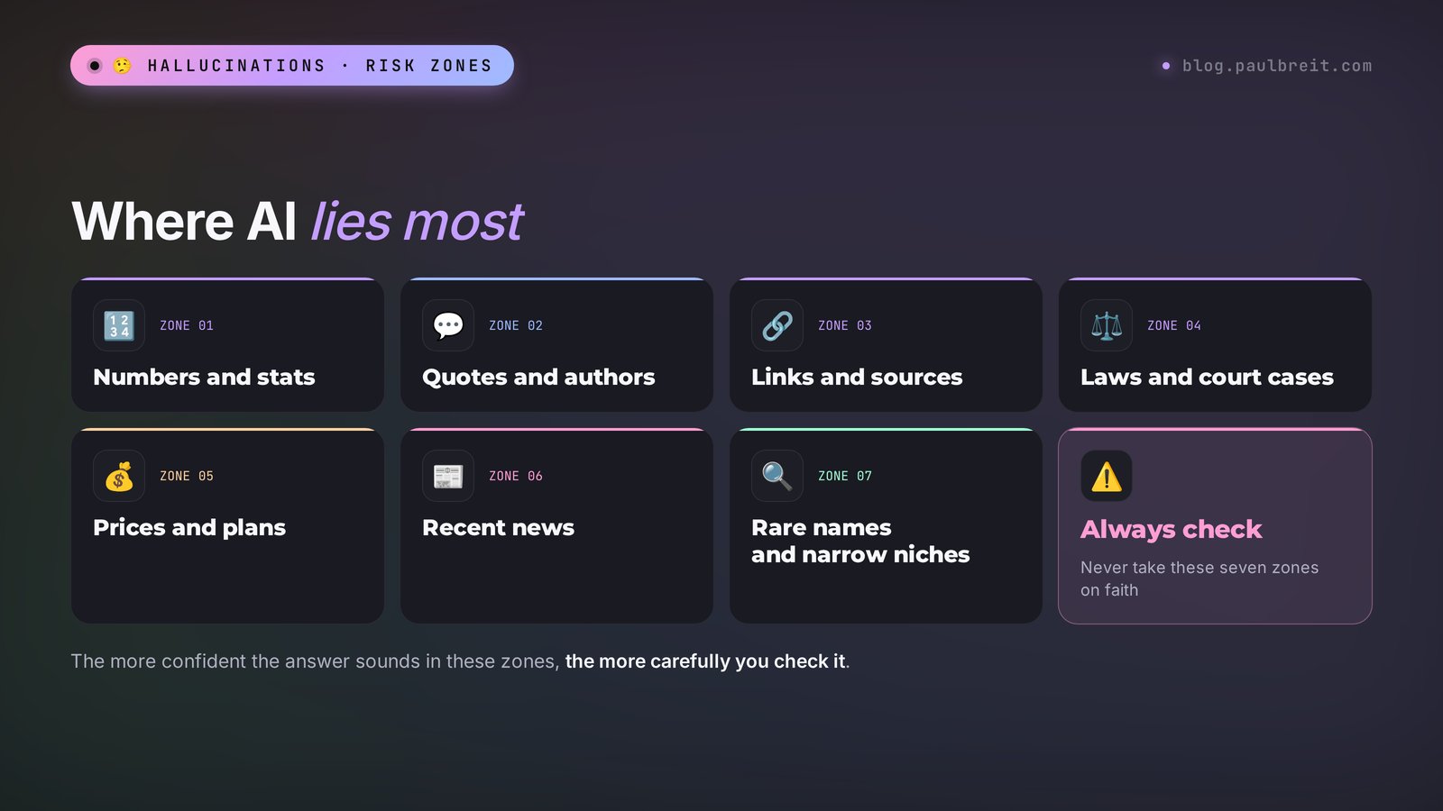 Where AI lies most: numbers, quotes, links and sources, laws, prices, recent news, rare names and narrow niches
