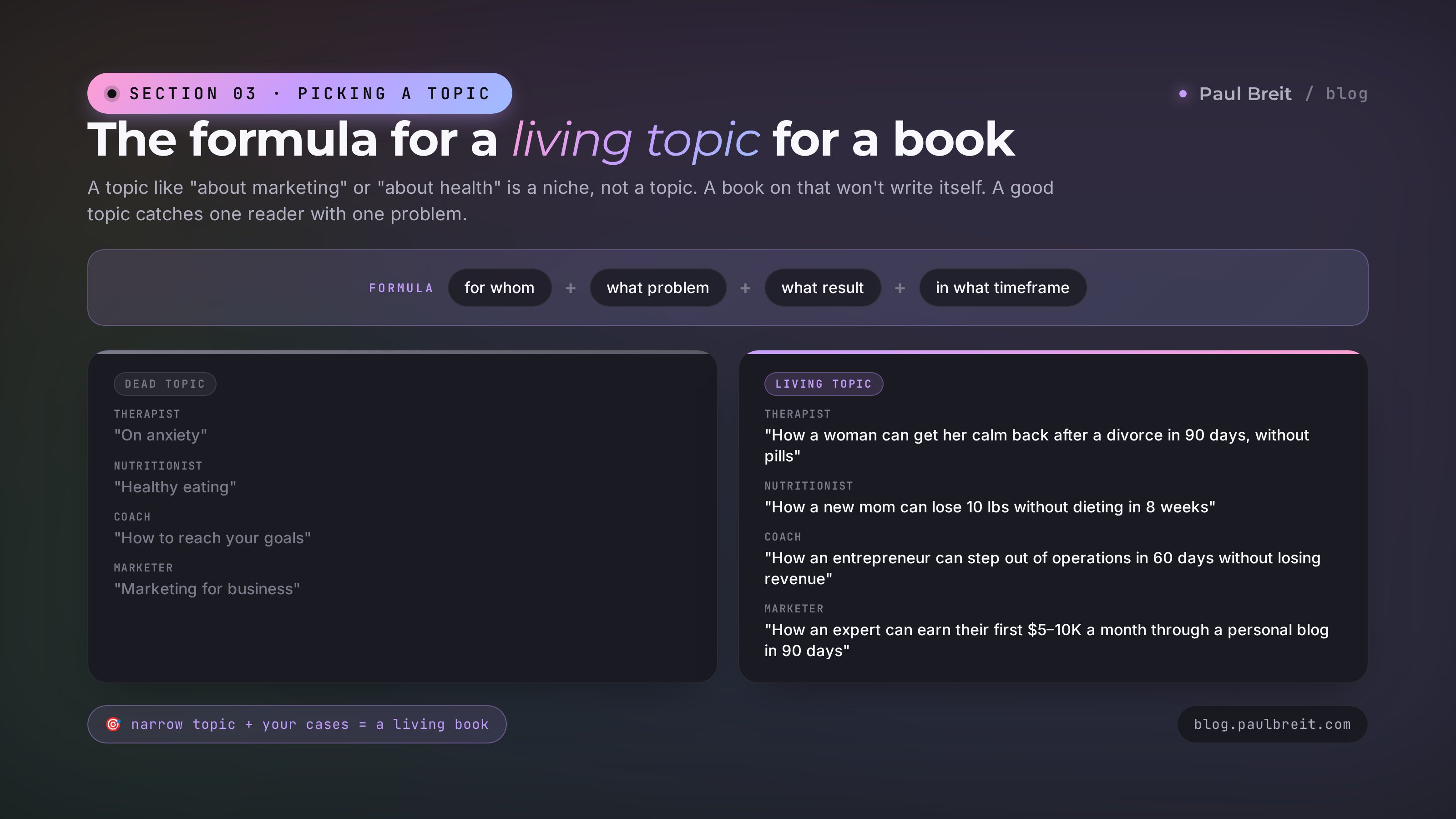 The formula for a living book topic: for whom + what problem + what result + in what timeframe. Dead vs. living topics for a therapist, nutritionist, coach, tutor, and marketer.