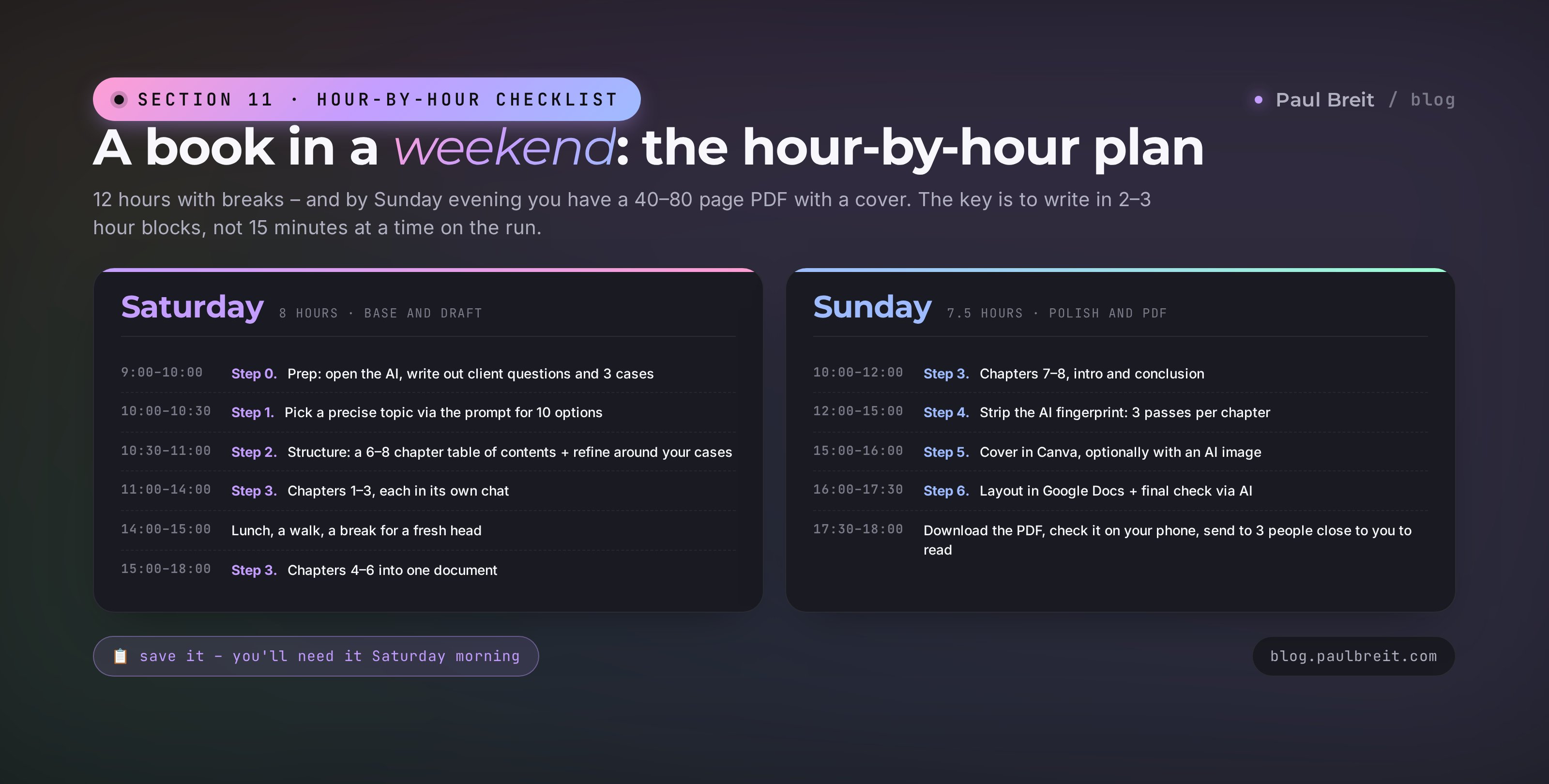 Hour-by-hour weekend checklist: Saturday – prep, pick a topic, structure, first 3 chapters. Sunday – remaining chapters, fluff cleanup, cover, PDF. Done by Sunday evening.
