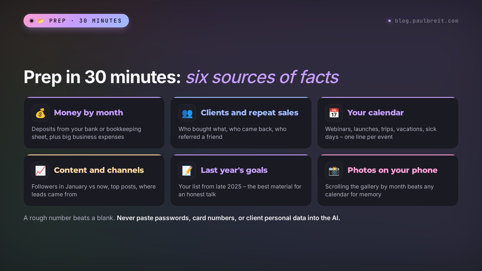 Year-in-review prep: six sources of facts – money, clients, calendar, content, last year's goals, photos